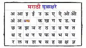 वर्णमाला - वर्णाचे प्रकार मराठी | Marathi Varnamala 